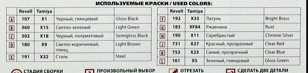 American Model T 1913 Speedster 1/24 ICM Models - Image 2